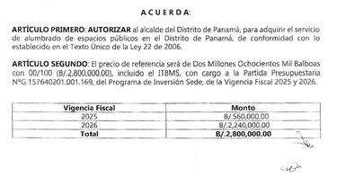 Mayer Mizrachi enciende la Navidad: preparan licitación de $2.8 millones para alumbrado
