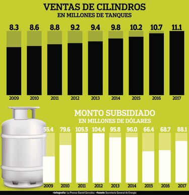 Nuevo frente de conflicto por gas subsidiado
