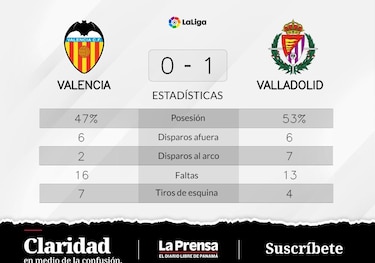 Valladolid da por finalizada una etapa de derrotas y gana 1-0 ante Valencia