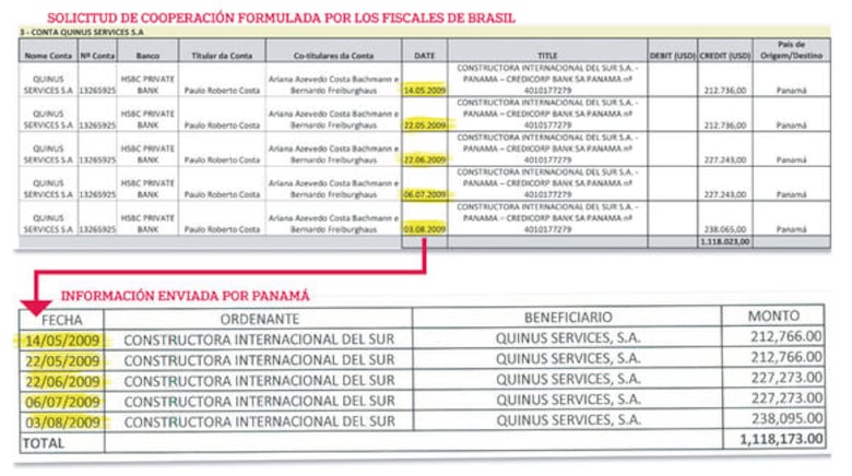 Procuradora reitera: Panamá sí cooperó