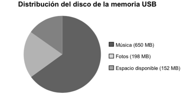 Comparación de pruebas PISA y ERCE: descubre sus preguntas clave