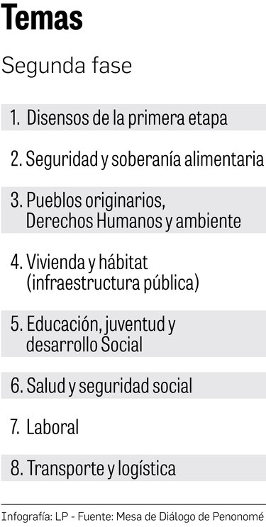 Diálogo por Panamá: se propone una agenda amplia y espinosa