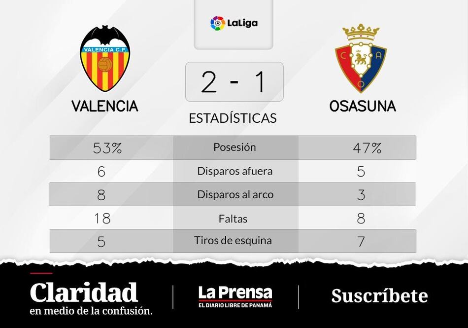 Diakhaby y Kluivert de Valencia definen el resultado ante Osasuna