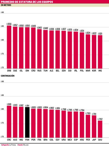 Panamá, el equipo con el promedio de edad más alto para el Mundial