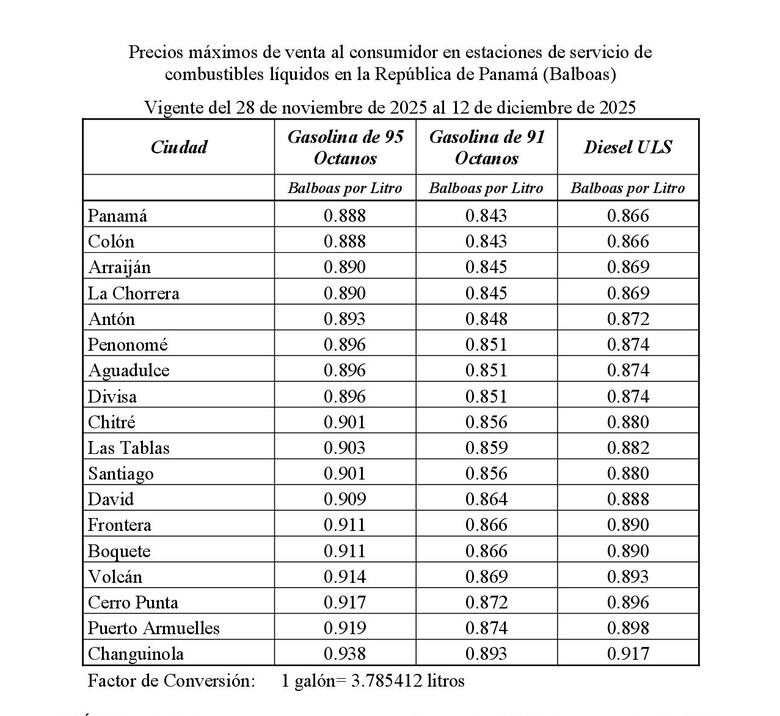 Así quedan los precios de los combustibles a partir de este viernes 28 de noviembre