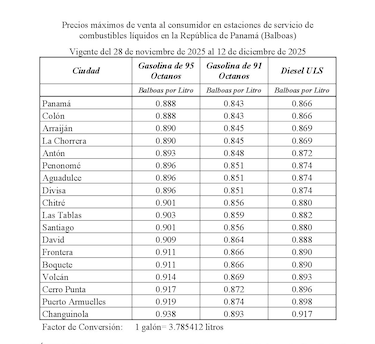 Así quedan los precios de los combustibles a partir de este viernes 28 de noviembre