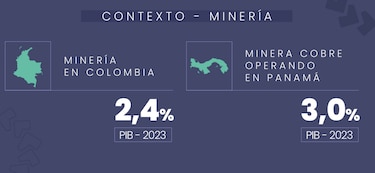 Aumenta la demanda mundial de cobre ¿Cuál será el papel de Panamá?