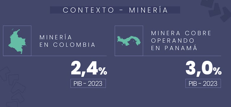 Aumenta la demanda mundial de cobre ¿Cuál será el papel de Panamá?