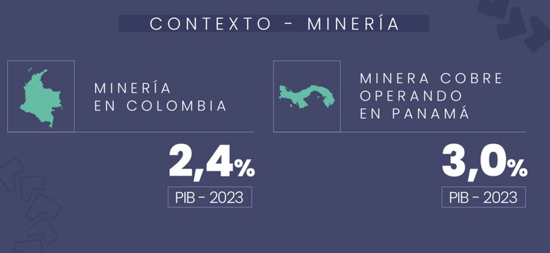 Aumenta la demanda mundial de cobre ¿Cuál será el papel de Panamá?