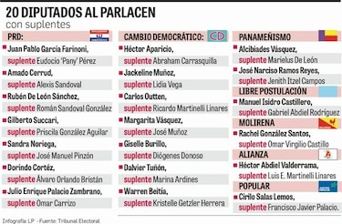 Hijos de Martinelli deben tomar posesión en persona ante Parlacen