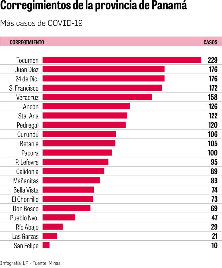 San Francisco se recupera, mientras el virus se mueve hacia las periferias