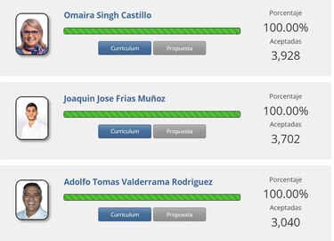 Imputan cargos a precandidato de Vamos en el circuito 13-3 de Chame y San Carlos