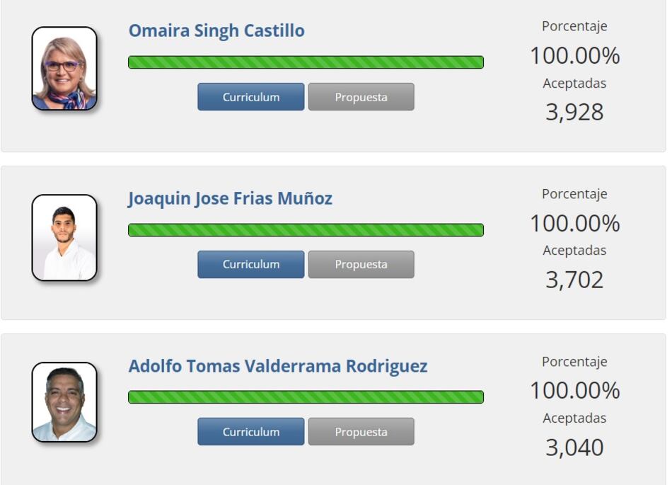Imputan cargos a precandidato de Vamos en el circuito 13-3 de Chame y San Carlos