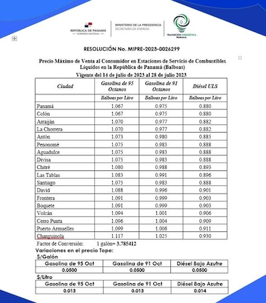 Precios regulares de los combustibles registrarán un leve aumento a partir del viernes