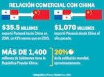 TLC con China se negociará desde 2018