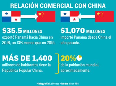 TLC con China se negociará desde 2018