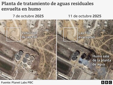 ‘Peor que empezar desde cero’: cuán grande es el reto de reconstruir a Gaza