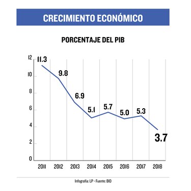 La ruta multisectorial del BID