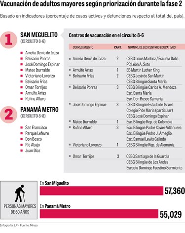 Primera meta de la fase 2: vacunar a 112 mil 389 adultos mayores