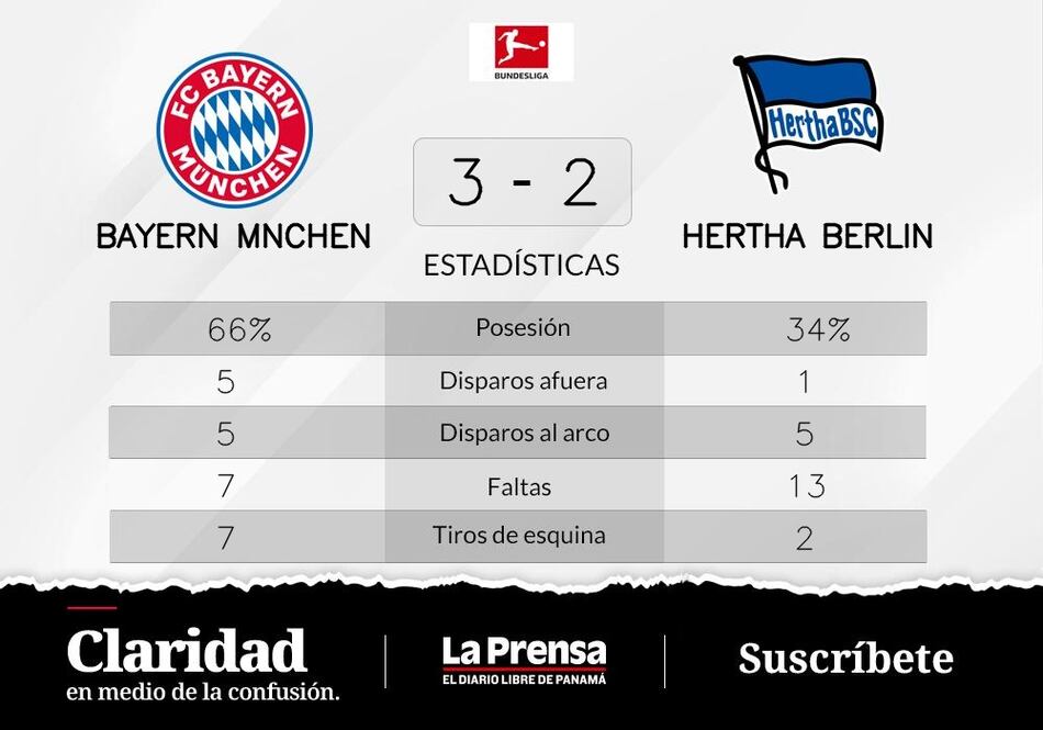 Bayern de Múnich vence a Hertha Berlín y se adjudica el primer puesto