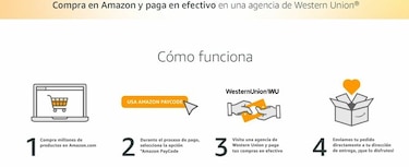 Amazon permite que compradores en Estados Unidos puedan pagar en efectivo