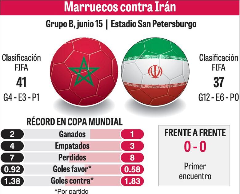 España, Portugal y Uruguay, a la cancha