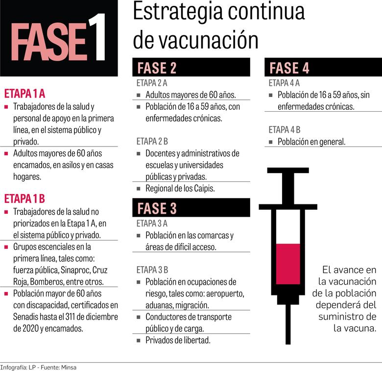 Panamá se vuelca al reto de vacunar a 4.3 millones