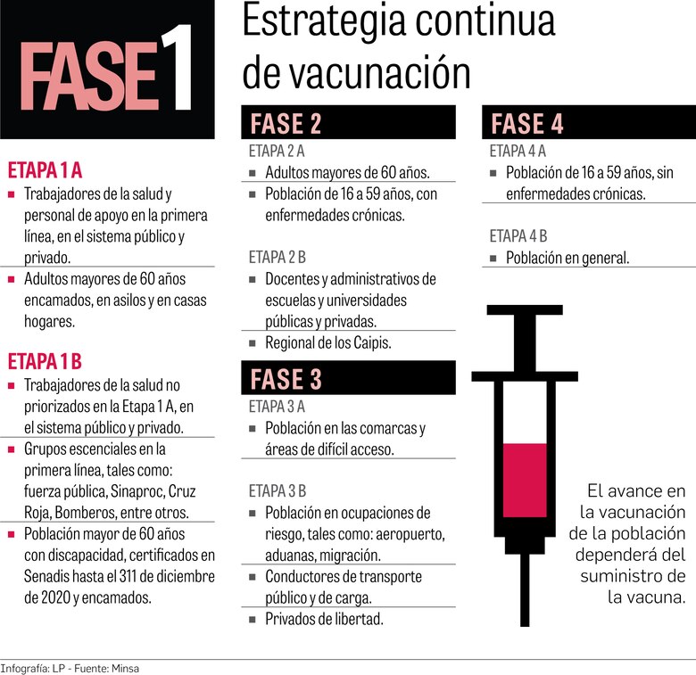 Panamá se vuelca al reto de vacunar a 4.3 millones