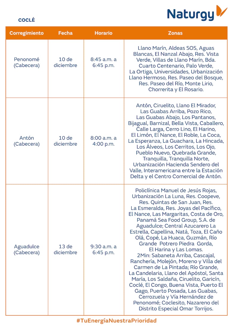 Trabajos de mantenimiento en la red eléctrica del 8 al 14 de diciembre 2025
