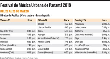Festín y sonido alternativo