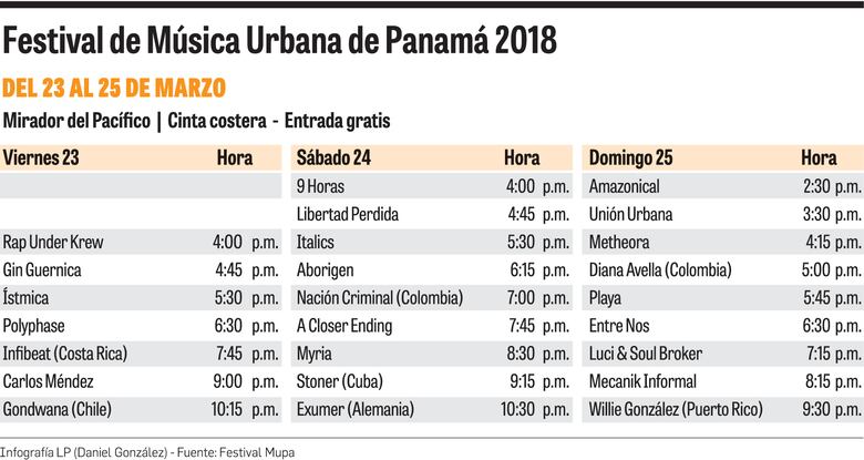 Festín y sonido alternativo