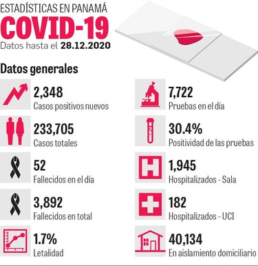 Medidas más restrictivas para frenar al SARS-CoV-2