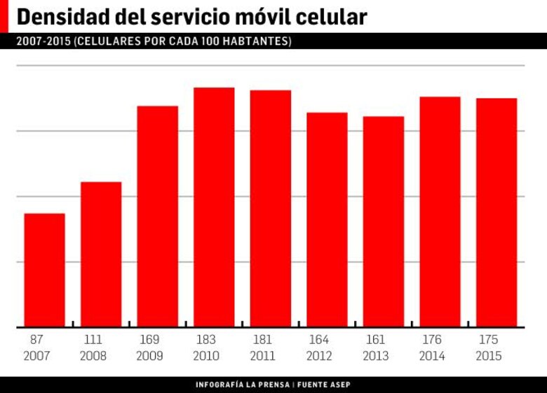 Cambios y retos en 19 años de operaciones