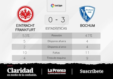 Primera victoria de la temporada para VfL Bochum que vence 3-0 ante Eintracht Fráncfort