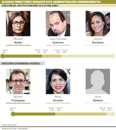 INAC, una entidad en el abandono