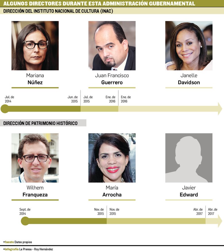 INAC, una entidad en el abandono