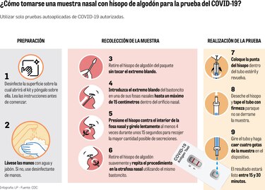 Pruebas rápidas de covid-19, una estrategia con poco avance