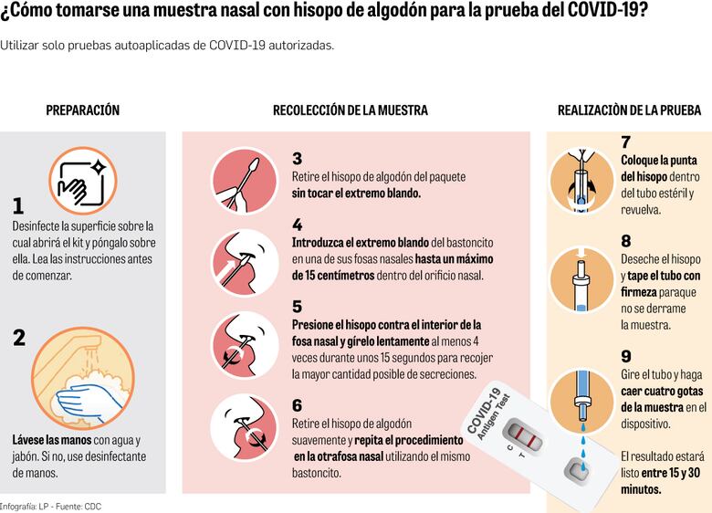Pruebas rápidas de covid-19, una estrategia con poco avance