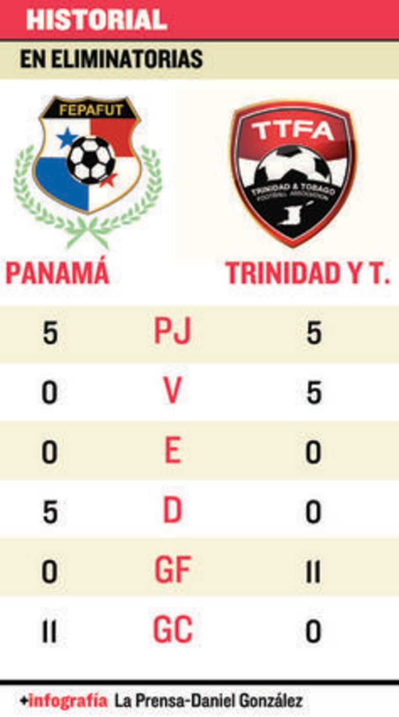 Aferrados a la historia