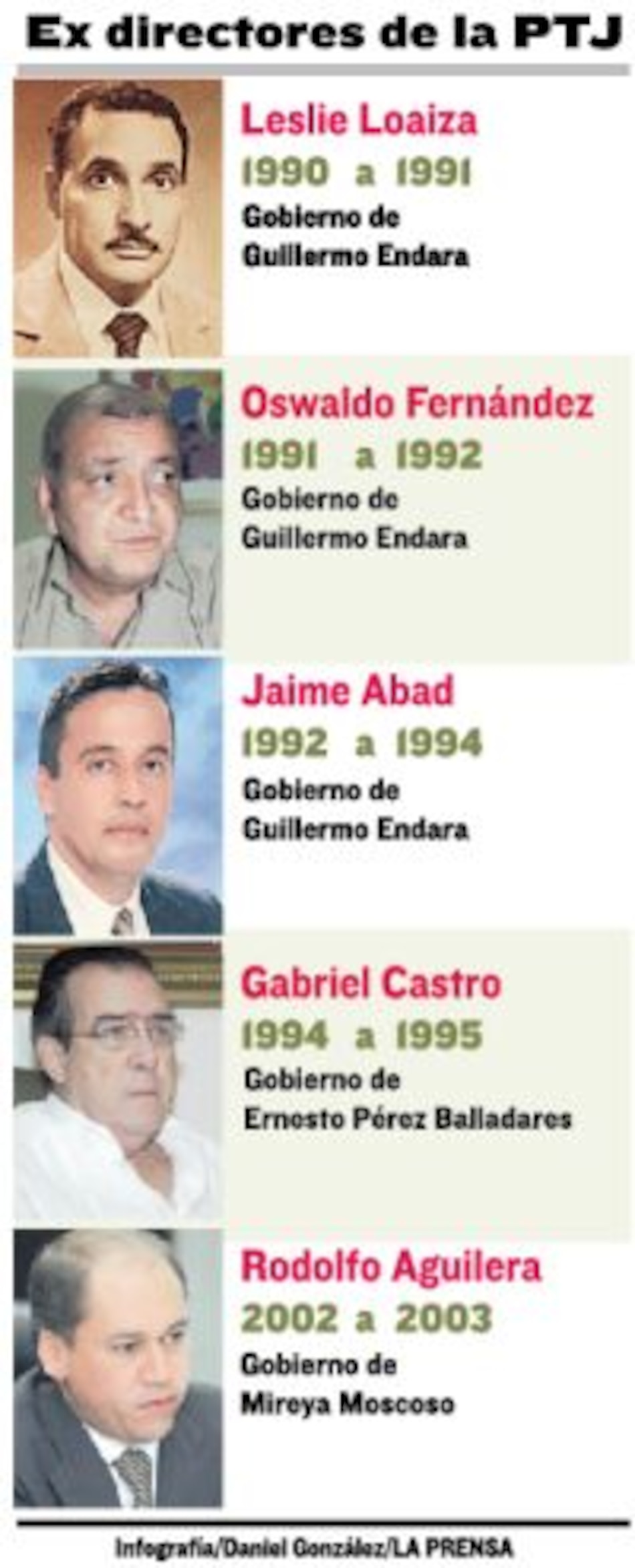 Procuradora habla conex directores de la PTJ