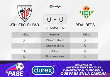 Athletic de Bilbao juega de visitante ante Real Betis y empatan sin goles