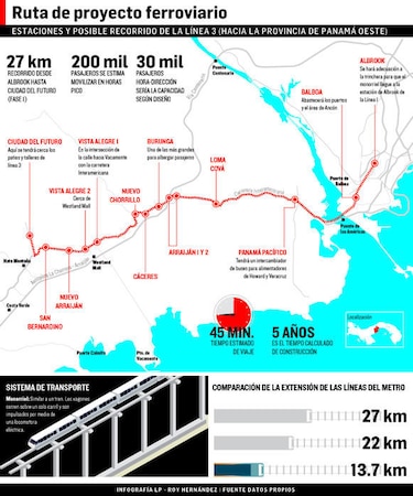 Licitación de línea 3 del Metro sería en el primer trimestre de 2017