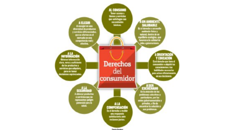 Impulsan protección para los consumidores