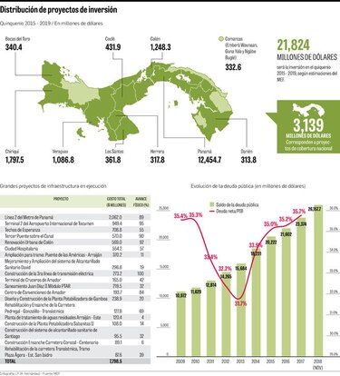 $7,798 millones en ejecución