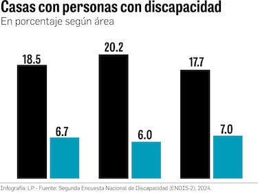 Panamá tiene datos actualizados sobre la población con discapacidad luego de 18 años