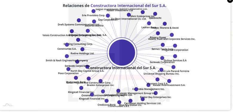 El mecanismo de Odebrecht en Panamá