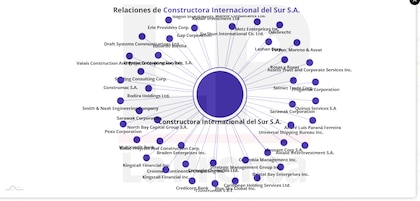 El mecanismo de Odebrecht en Panamá