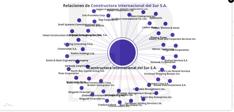 El mecanismo de Odebrecht en Panamá