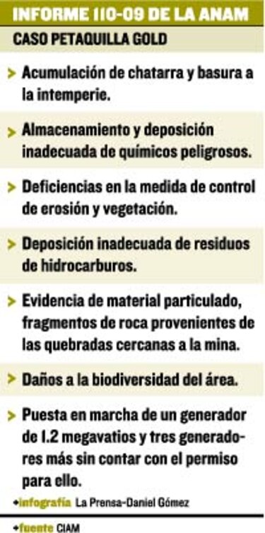 Prueban que Petaquilla está violando la ley