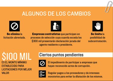 Contrataciones públicas, con reformas a medias